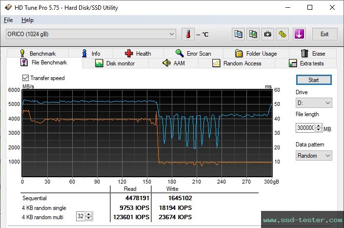 HD Tune Endurance Test TEST: ORICO IG740-PRO 1TB