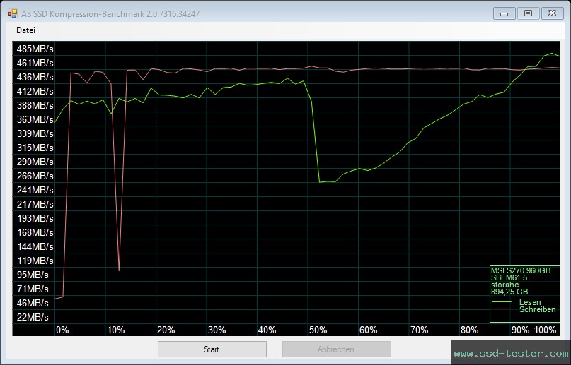 AS SSD TEST: MSI SPATIUM S270 960GB