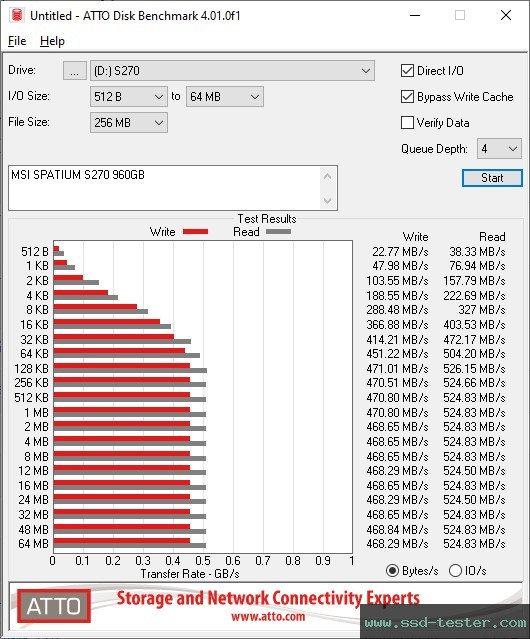 ATTO Disk Benchmark TEST: MSI SPATIUM S270 960GB