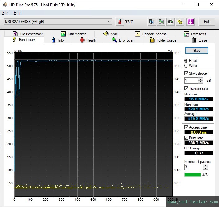 HD Tune TEST: MSI SPATIUM S270 960GB
