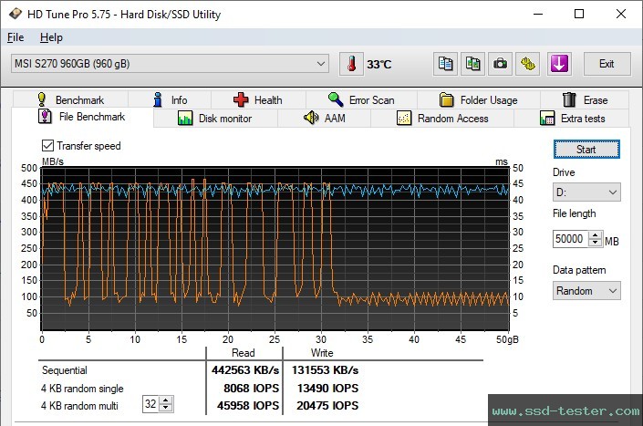HD Tune Endurance Test TEST: MSI SPATIUM S270 960GB