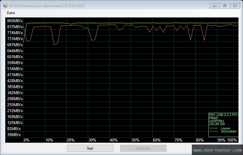 AS SSD TEST: PNY PRO Elite V3 256GB