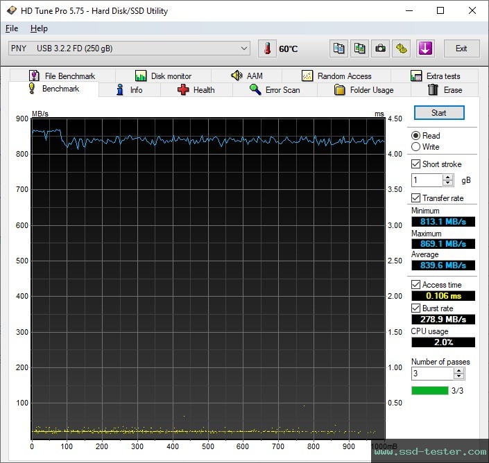 HD Tune TEST: PNY PRO Elite V3 256GB