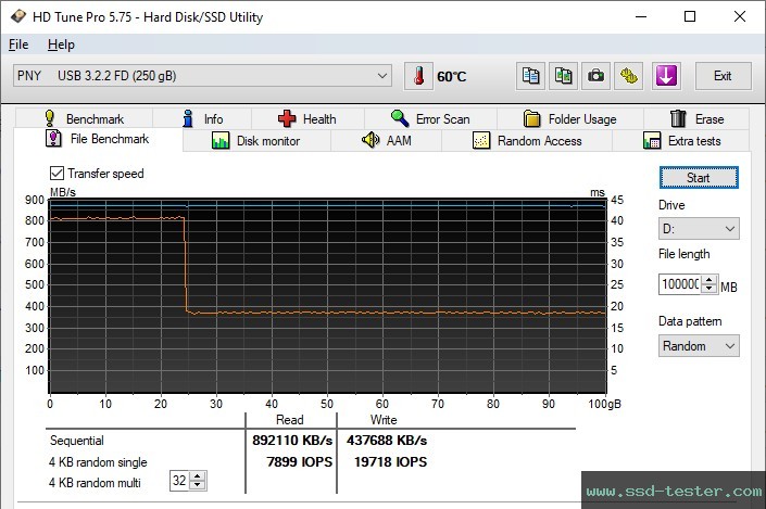 HD Tune Endurance Test TEST: PNY PRO Elite V3 256GB
