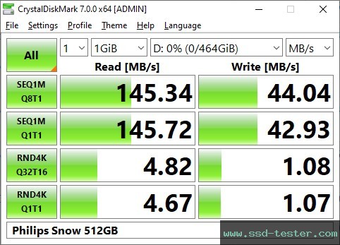 CrystalDiskMark Benchmark TEST: Philips Snow 512GB