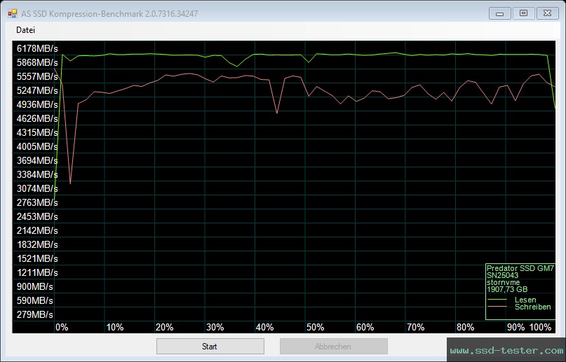 AS SSD TEST: Acer Predator GM7 2TB