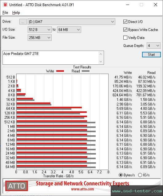 ATTO Disk Benchmark TEST: Acer Predator GM7 2TB