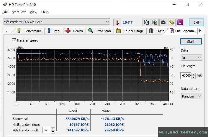HD Tune Endurance Test TEST: Acer Predator GM7 2TB
