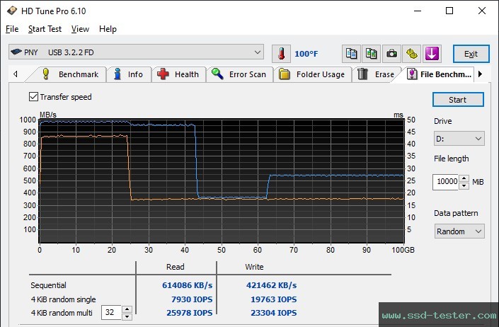 HD Tune Endurance Test TEST: PNY PRO Elite V3 (USB-C) 512GB