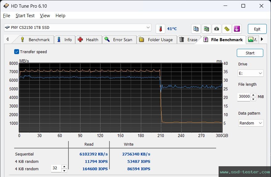 HD Tune Endurance Test TEST: PNY CS2150 1TB