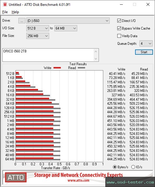 ATTO Disk Benchmark TEST: ORICO i560 2TB