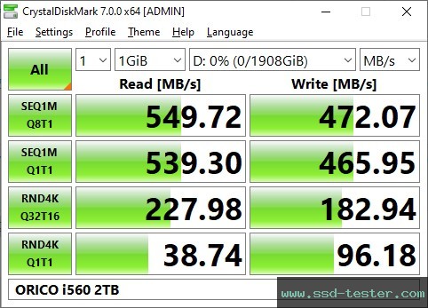 CrystalDiskMark Benchmark TEST: ORICO i560 2TB