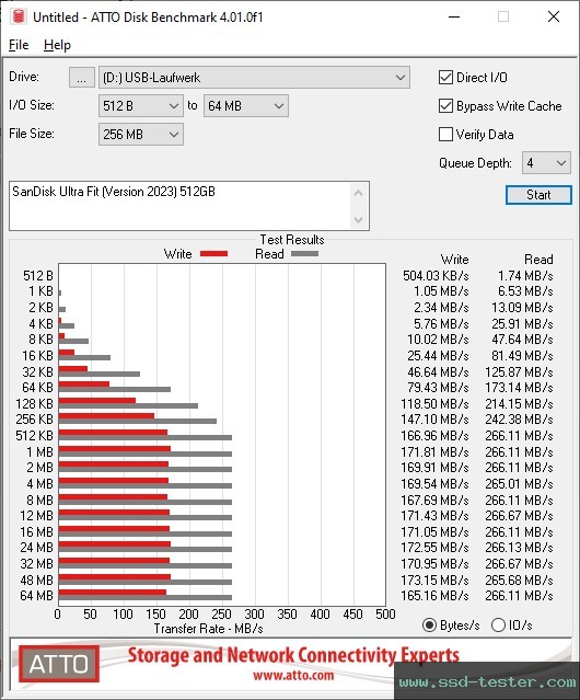 ATTO Disk Benchmark TEST: SanDisk Ultra Fit (Version 2023) 512GB