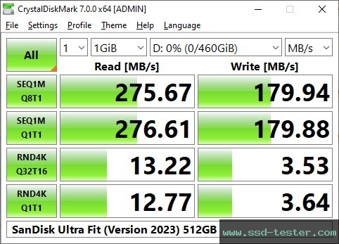 CrystalDiskMark Benchmark TEST: SanDisk Ultra Fit (Version 2023) 512GB
