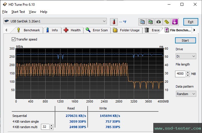 HD Tune Endurance Test TEST: SanDisk Ultra Fit (Version 2023) 512GB