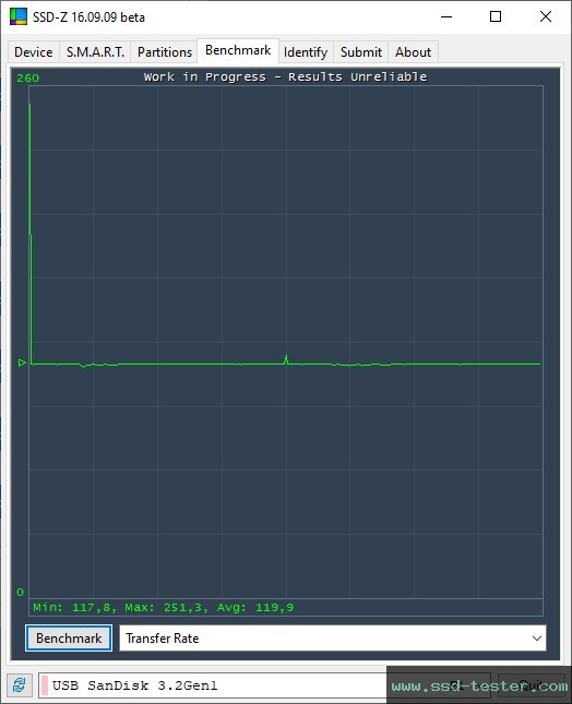SSD-Z TEST: SanDisk Ultra Fit (Version 2023) 512GB