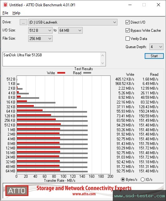 ATTO Disk Benchmark TEST: SanDisk Ultra Flair 512GB