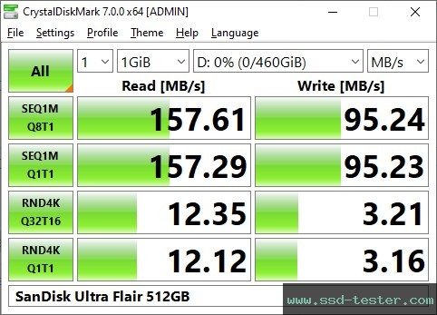CrystalDiskMark Benchmark TEST: SanDisk Ultra Flair 512GB