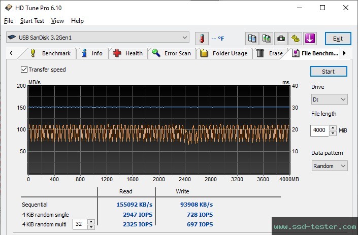 HD Tune Endurance Test TEST: SanDisk Ultra Flair 512GB