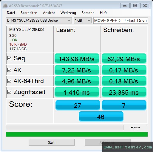 AS SSD TEST: MOVE SPEED LJ Flash Drive 128GB