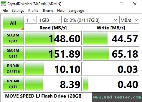 CrystalDiskMark Benchmark TEST: MOVE SPEED LJ Flash Drive 128GB