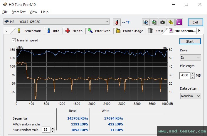 HD Tune Endurance Test TEST: MOVE SPEED LJ Flash Drive 128GB