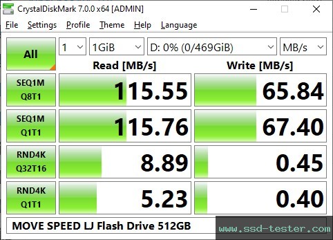 CrystalDiskMark Benchmark TEST: MOVE SPEED LJ Flash Drive 512GB