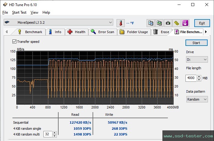 HD Tune Endurance Test TEST: MOVE SPEED LJ Flash Drive 512GB
