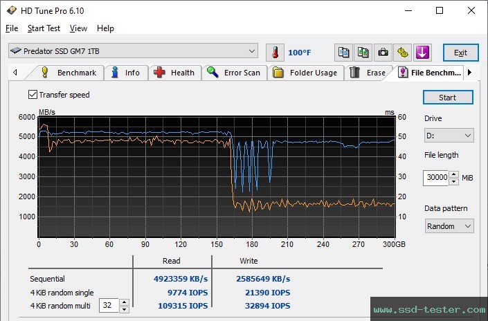 HD Tune Endurance Test TEST: Acer Predator GM7 1TB