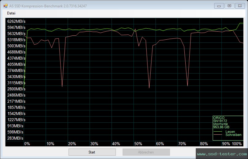 AS SSD TEST: ORICO O7000 1TB