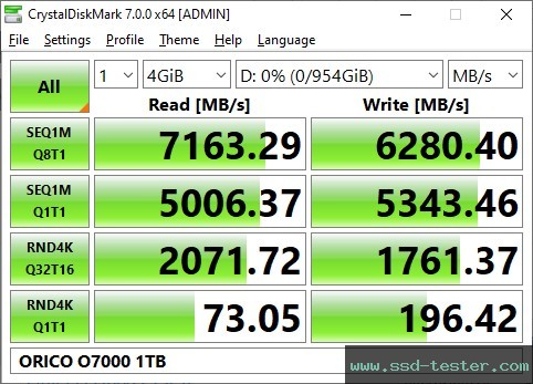 CrystalDiskMark Benchmark TEST: ORICO O7000 1TB
