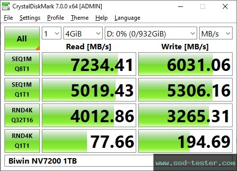 CrystalDiskMark Benchmark TEST: Biwin NV7200 1TB