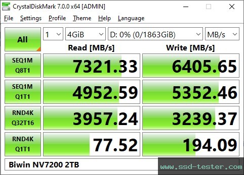 CrystalDiskMark Benchmark TEST: Biwin NV7200 2TB
