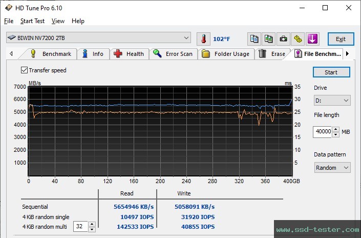 HD Tune Endurance Test TEST: Biwin NV7200 2TB