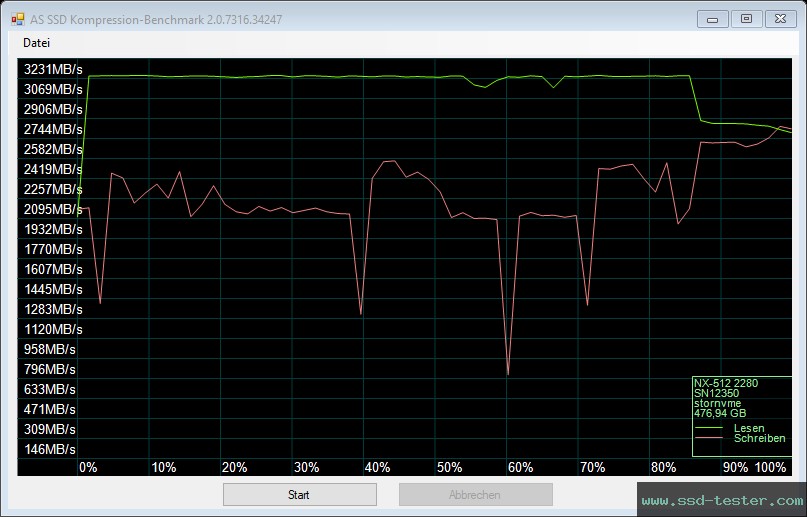 AS SSD TEST: KingSpec NX 512GB
