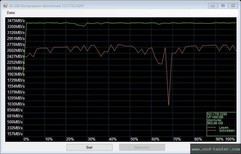 AS SSD TEST: KingSpec NX 1TB