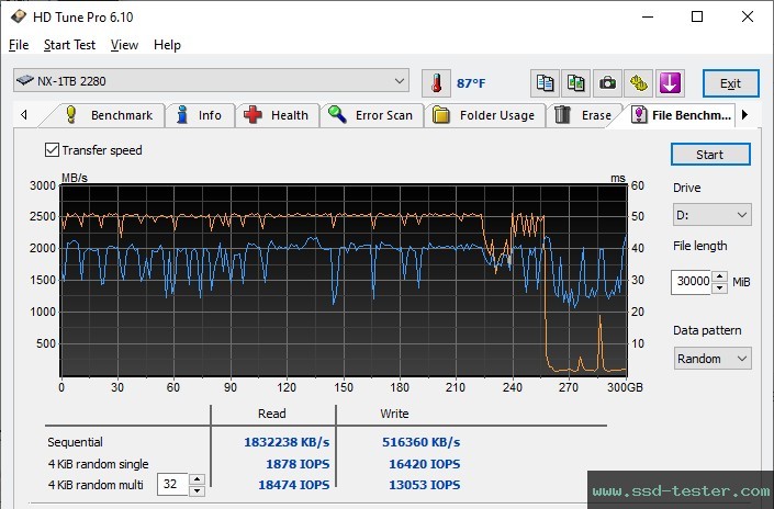 HD Tune Endurance Test TEST: KingSpec NX 1TB