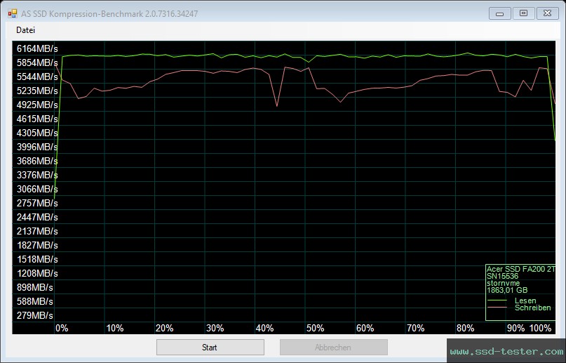 AS SSD TEST: Acer FA200 2TB