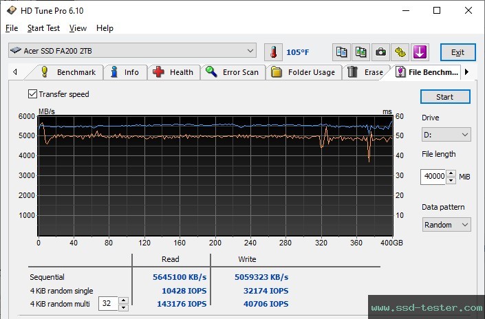 HD Tune Endurance Test TEST: Acer FA200 2TB