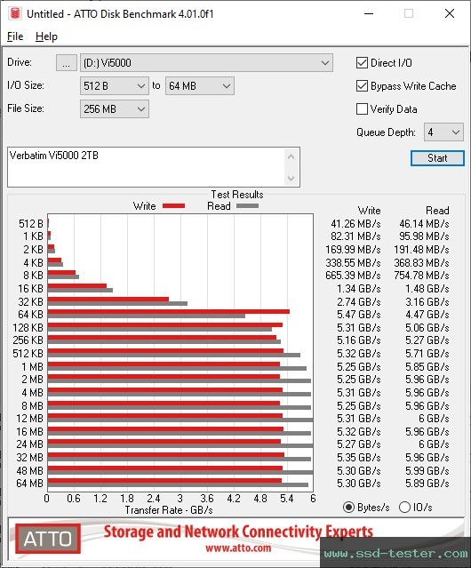 ATTO Disk Benchmark TEST: Verbatim Vi5000 2TB