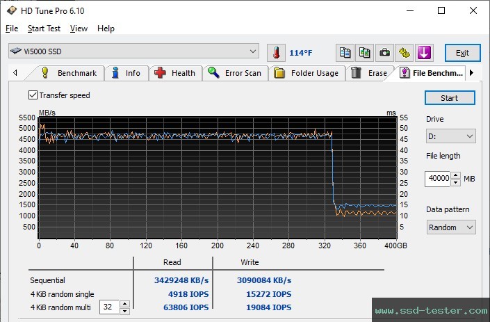 HD Tune Endurance Test TEST: Verbatim Vi5000 2TB