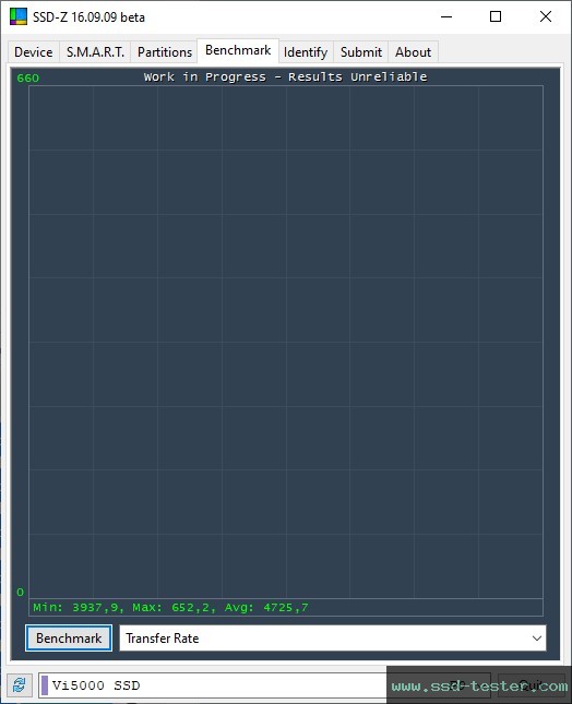 SSD-Z TEST: Verbatim Vi5000 2TB