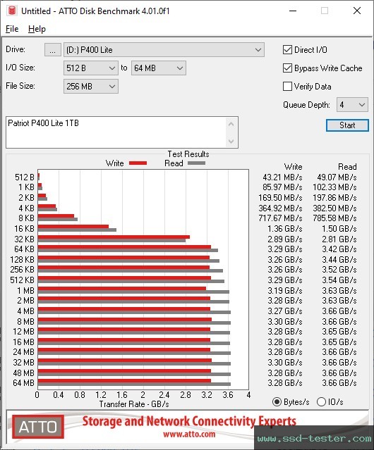 ATTO Disk Benchmark TEST: Patriot P400 Lite 1TB