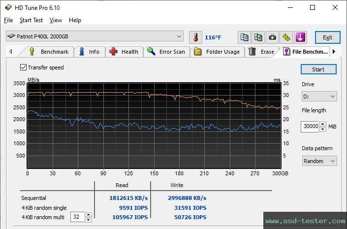 HD Tune Endurance Test TEST: Patriot P400 Lite 2TB