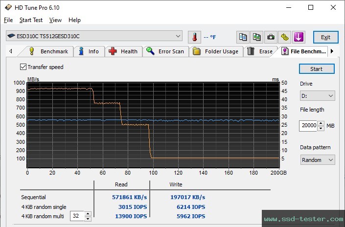 HD Tune Endurance Test TEST: Transcend ESD310C 512GB