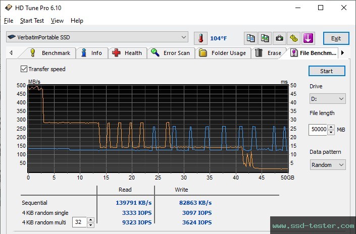 HD Tune Endurance Test TEST: Verbatim Dual QuickStick 128GB