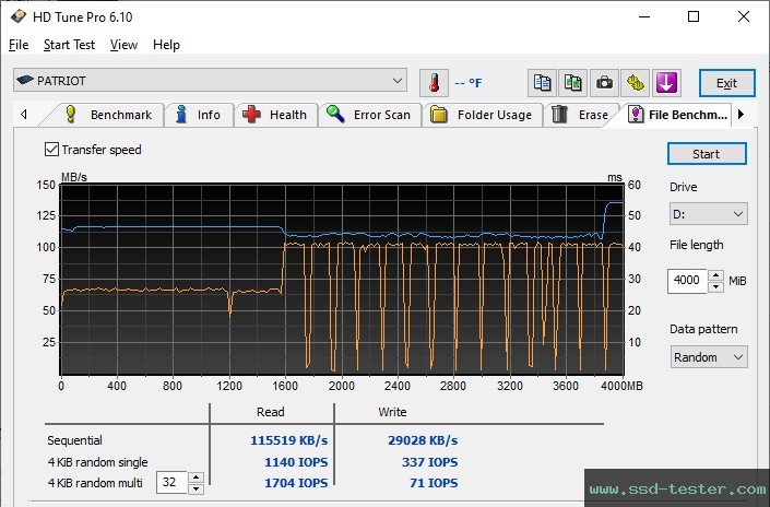 HD Tune Endurance Test TEST: Patriot Xporter X550 128GB