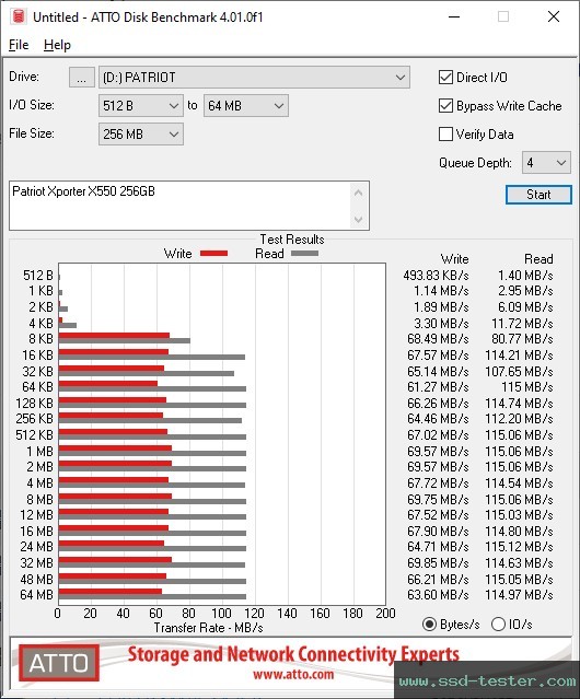 ATTO Disk Benchmark TEST: Patriot Xporter X550 256GB