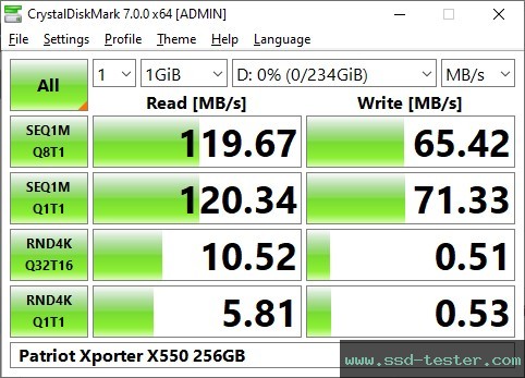 CrystalDiskMark Benchmark TEST: Patriot Xporter X550 256GB