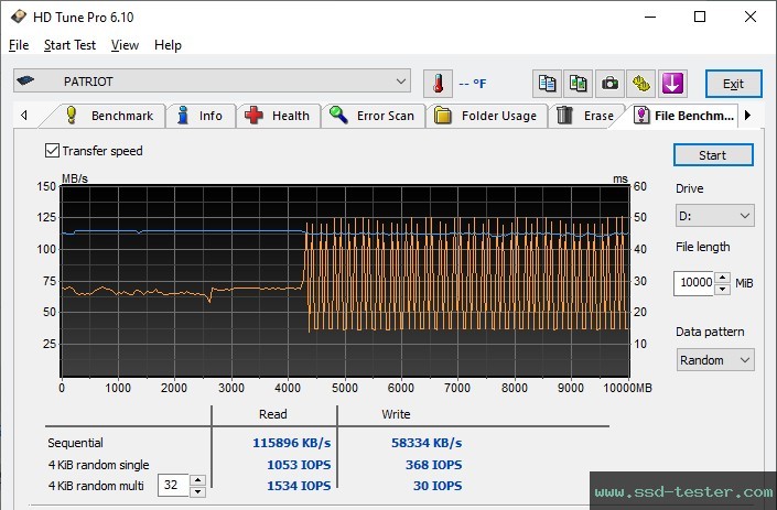 HD Tune Endurance Test TEST: Patriot Xporter X550 256GB
